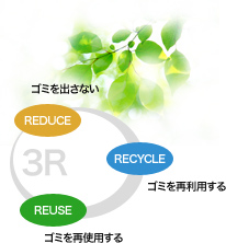 環境の3R(リデュース・リユース・リサイクル)